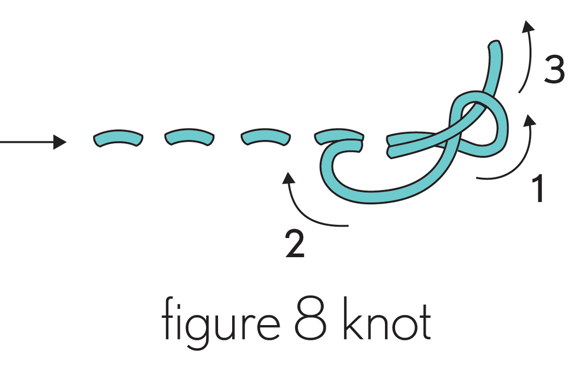 How to Tie a Knot for Sewing the Correct Way