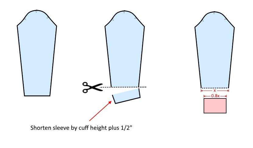 Sewing Knit Cuffs Picture Tutorial